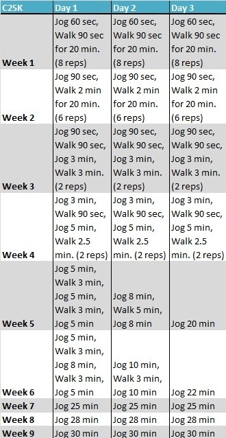 Check it out - Just finished week six tonight.   {http://www.pinterest.com/pin/304767099757206567/} 